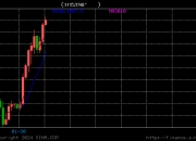 CoinMarketCap删除知名比特币网站Bitcoin.com