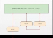 Linux 虚拟网络设备 veth-pair 详解，这篇料很足