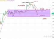 6.6张历辉：以太今日继续补涨？今日多空入场机会在哪？最新（ETH）行情分析及操作参考!