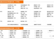 七个银行类区块链案例与应用详解