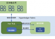 什么是智能合约,智能合约的生命周期／链码类型／背书策略是什么