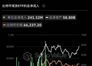 以太坊2.0质押突破93亿美元 仅占3%ETH供给量