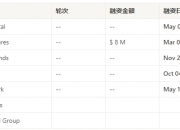 TON研报三部曲（1）丨万字详解TON链：揭示未来区块链巨头的核心力量