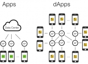 区块链常识：5分钟了解区块链的Dapp