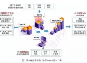 区块链技术在溯源系统中到底有什么用