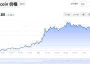 比特币今日价格行情走势图_12月06日BTC最新价格行情