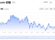 比特币价格今日行情走势图_01月03日BTC最新价格行情美元