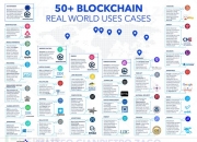 50个应用实例让你窥见区块链将如何接管世界
