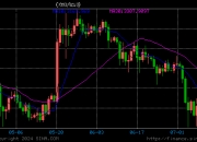 Galois Capital：以太坊合并后会发生什么？