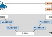 一文读懂自动驾驶仿真测试技术现状