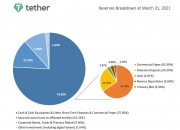 什么是稳定币USDT-Tether-泰达币？他的运行机制如何？