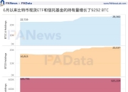 数读比特币ETF：5个期货ETF总资产近13亿美元，比特币受申请消息面影响有多大