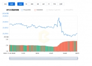 比特币实时价格行情走势图_11月03日BTC价格行情分析