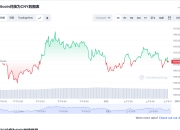 比特币最新价格行情 比特币走势分析最新