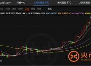 火币行情｜比特币价格连涨数日 今日攻占5150点