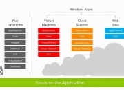 特性总结：Windows Azure Web Site优点和不足