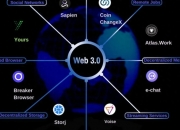 科普【1】：web3.0初探，不懂技术也能看懂。