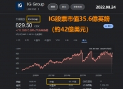 IG Markets評價-IG外匯交易平台安全嗎？是否詐騙、平台特色、網友評價整理