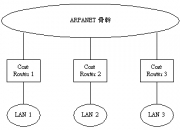 IP Routing