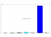 Metis Token 价格, 图表, METIS 完整货币资讯／指标 ｜ CoinLore