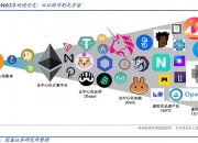 Web 3.0 的进化简史