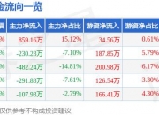 6月7日京能置业涨停分析：北京城市规划，京津冀，房地产概念热股