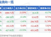 6月7日华立股份涨停分析：装修装饰，大数据，华为鸿蒙概念热股