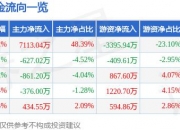 6月7日双飞集团涨停分析：机器人，特斯拉，风电概念热股