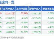 6月7日宏达新材涨停分析：有机硅概念热股