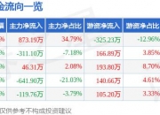 6月7日标准股份涨停分析：国企改革概念热股