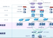 区块链通识——数据层、网络层（包含网络攻击）