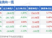 6月7日狮头股份涨停分析：宠物经济，跨境电商概念热股