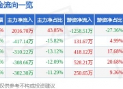 6月7日达刚控股涨停分析：乡村振兴，一带一路，机械概念热股