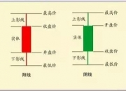 福利 ｜ K线图知识宝典！让你快速成为币圈老司机！