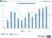 融資週報｜ 公開融資事件31起；Web3基礎設施0G Labs完成3,500萬美元pre-seed輪融資