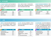 ISC训练营：进修数字安全与AI黄金搭档，报名通道现已开启