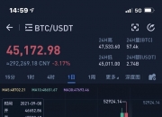 高点买一个币至少亏10万 比特币连续两天暴跌带崩市场