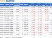 东吴证券：给予宇通客车买入评级