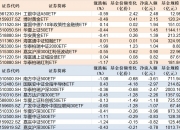 中证A50、黄金等ETF净流入超2亿元