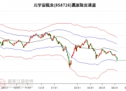 今天宝鹰股份、东易日盛跌停，所属板块元宇宙今日大跌4.57%