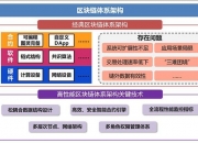 企业级区块链与数字权益的保护：构建安全、可信的数字权益系统