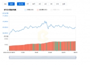 0.00015693个比特币等于多少人民币／美金 