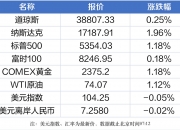 南财早新闻丨英伟达市值突破3万亿美元；鱼跃医疗实控人吴光明回应21：没有接受调查 