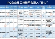 卡恩文化：员工持股平台员工持股不足20%，实控人胞兄持股过半