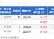 吉电股份：6月6日召开业绩说明会，投资者参与