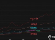 固收产品到底怎么选：求稳，还是求进？