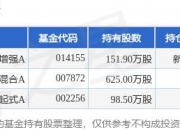 6月7日深科技涨6.13%，国泰君安中证500指数增强A基金重仓该股