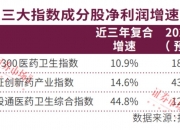 ETF总成交金额创新高，中证A50、医药生物、高股息、债券类渐上位