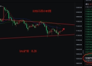 8.28比特币以太坊操作建议及分析，震荡操作谨防追涨杀跌